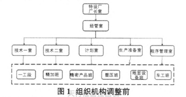 航空特種設(shè)備制造公司精益六西格瑪管理應(yīng)用實例